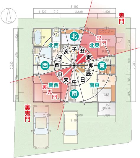 南西 鬼門|家相風水で裏鬼門（南西）玄関の対策法とは？方角別。